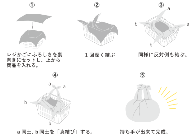 巾着バッグ結び方